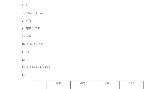分层训练7.2小数的大小比较三年级下册数学同步练习人教版（含答案）_26春人教版数学三下_00、更新资料3月18日_同步练习(2)_课时练习_分层练习
