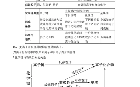 （7）物质结构与性质&mdash;&mdash;2025学高考化学二轮复习易错重难提升（含解析）新高考_05高考化学_2025年新高考资料_二轮复习_2025高考化学二轮复习易错重难提升(含解析)
