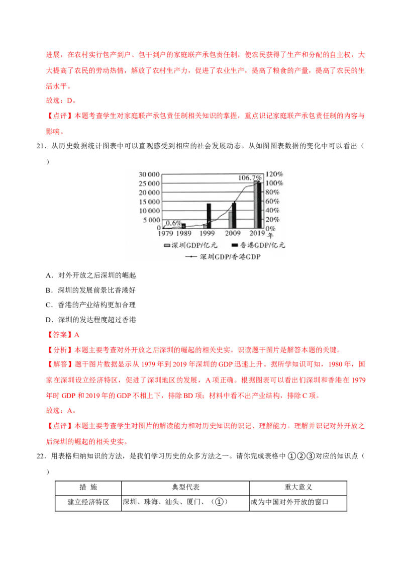 八下期末复习（选择题）解题指导+拔高题专项50练（教师版）_新八下历史_00、更新资料3月23日_第二套(4)_期末专项复习-U269_2025版