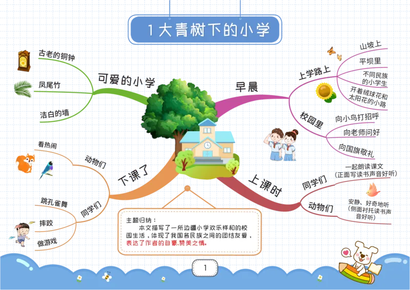 三年级语文上册全课思维导图_《小学思维导图》_语文思维导图_小学语文思维导图（课文思维导图）