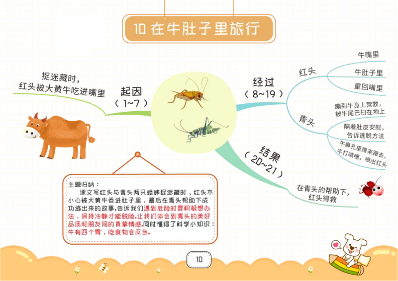 三年级语文上册全课思维导图_《小学思维导图》_语文思维导图_小学语文思维导图（课文思维导图）