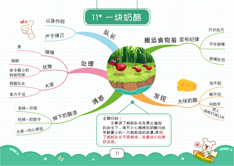 三年级语文上册全课思维导图_《小学思维导图》_语文思维导图_小学语文思维导图（课文思维导图）