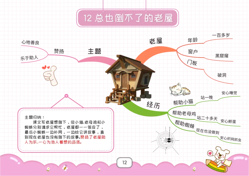 三年级语文上册全课思维导图_《小学思维导图》_语文思维导图_小学语文思维导图（课文思维导图）