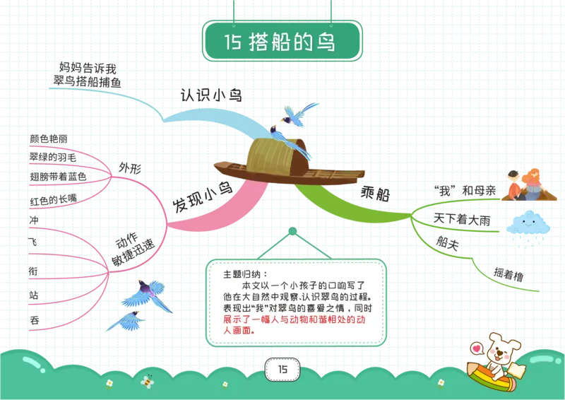 三年级语文上册全课思维导图_《小学思维导图》_语文思维导图_小学语文思维导图（课文思维导图）