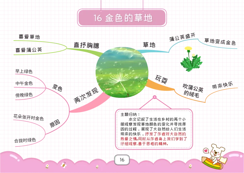 三年级语文上册全课思维导图_《小学思维导图》_语文思维导图_小学语文思维导图（课文思维导图）