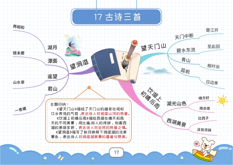 三年级语文上册全课思维导图_《小学思维导图》_语文思维导图_小学语文思维导图（课文思维导图）