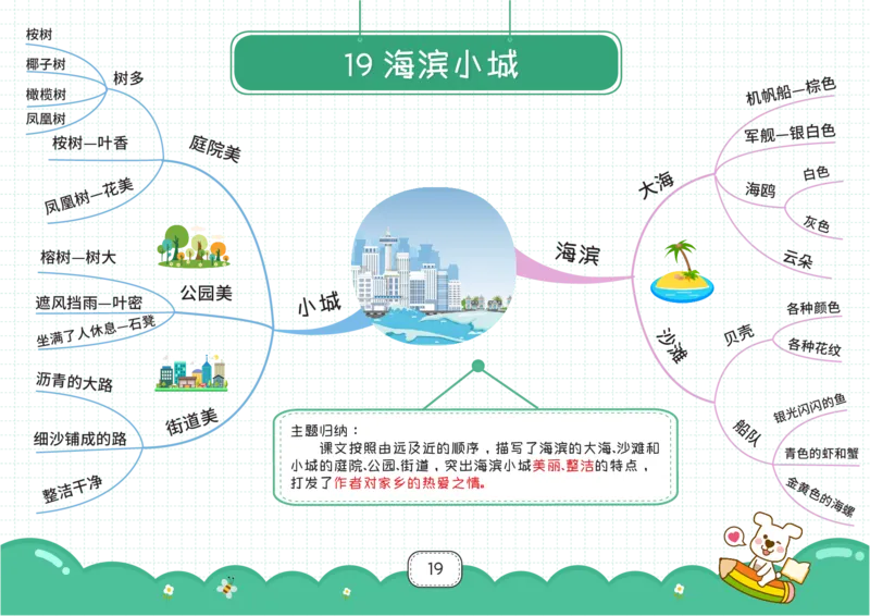 三年级语文上册全课思维导图_《小学思维导图》_语文思维导图_小学语文思维导图（课文思维导图）