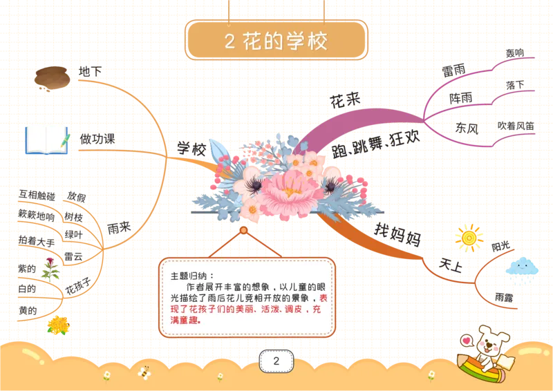 三年级语文上册全课思维导图_《小学思维导图》_语文思维导图_小学语文思维导图（课文思维导图）