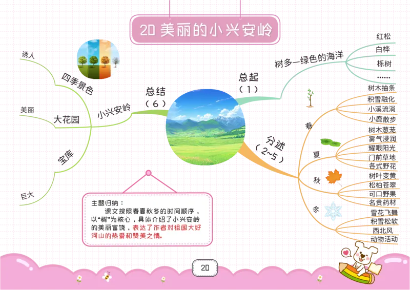 三年级语文上册全课思维导图_《小学思维导图》_语文思维导图_小学语文思维导图（课文思维导图）
