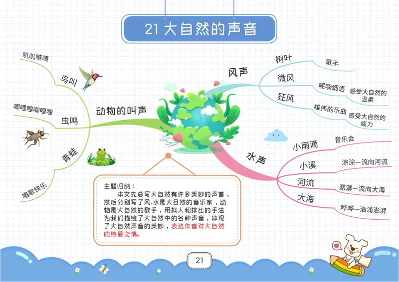三年级语文上册全课思维导图_《小学思维导图》_语文思维导图_小学语文思维导图（课文思维导图）