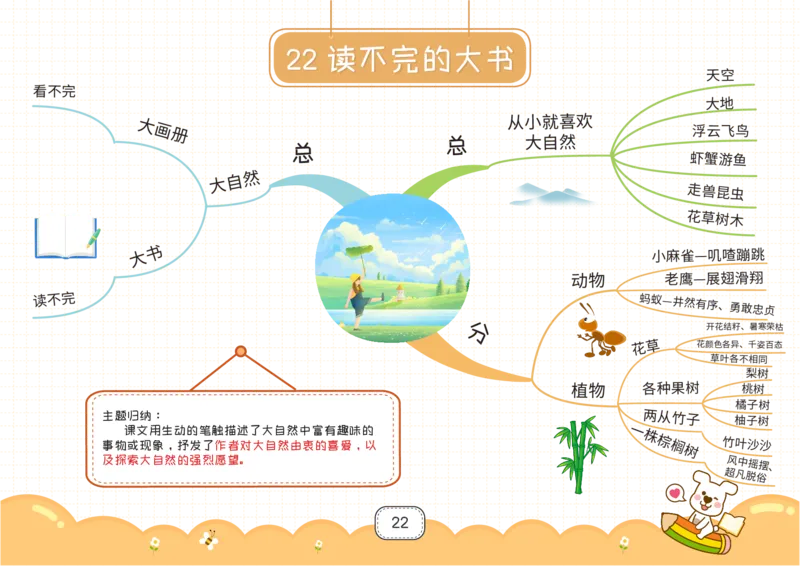 三年级语文上册全课思维导图_《小学思维导图》_语文思维导图_小学语文思维导图（课文思维导图）