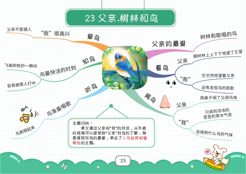三年级语文上册全课思维导图_《小学思维导图》_语文思维导图_小学语文思维导图（课文思维导图）