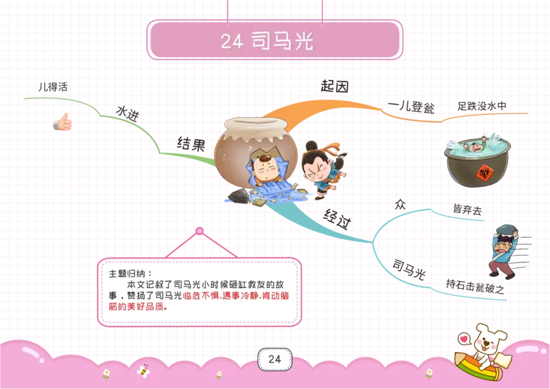三年级语文上册全课思维导图_《小学思维导图》_语文思维导图_小学语文思维导图（课文思维导图）