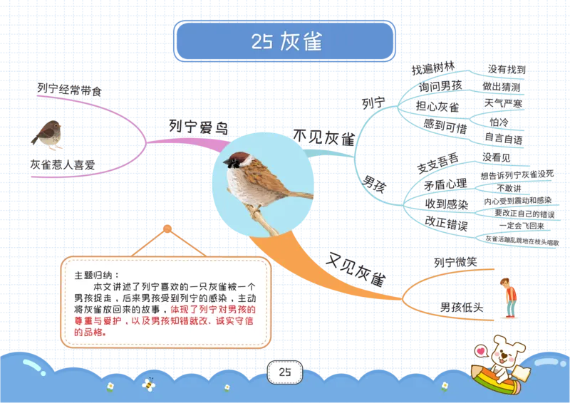 三年级语文上册全课思维导图_《小学思维导图》_语文思维导图_小学语文思维导图（课文思维导图）
