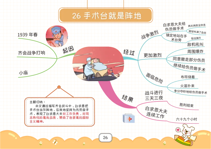 三年级语文上册全课思维导图_《小学思维导图》_语文思维导图_小学语文思维导图（课文思维导图）