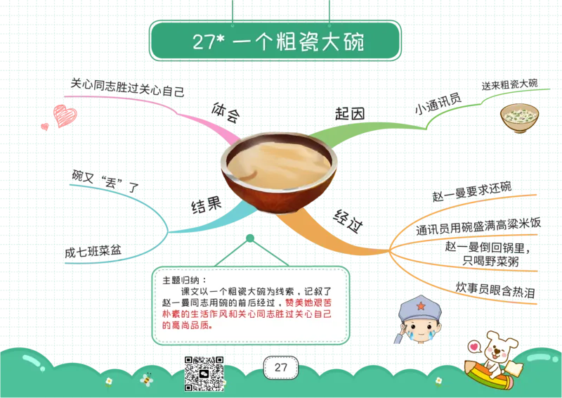 三年级语文上册全课思维导图_《小学思维导图》_语文思维导图_小学语文思维导图（课文思维导图）