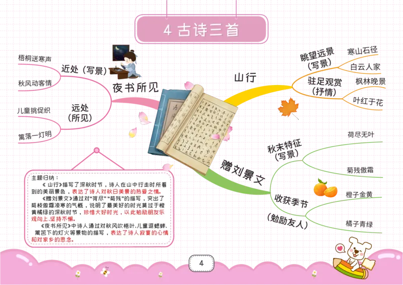 三年级语文上册全课思维导图_《小学思维导图》_语文思维导图_小学语文思维导图（课文思维导图）