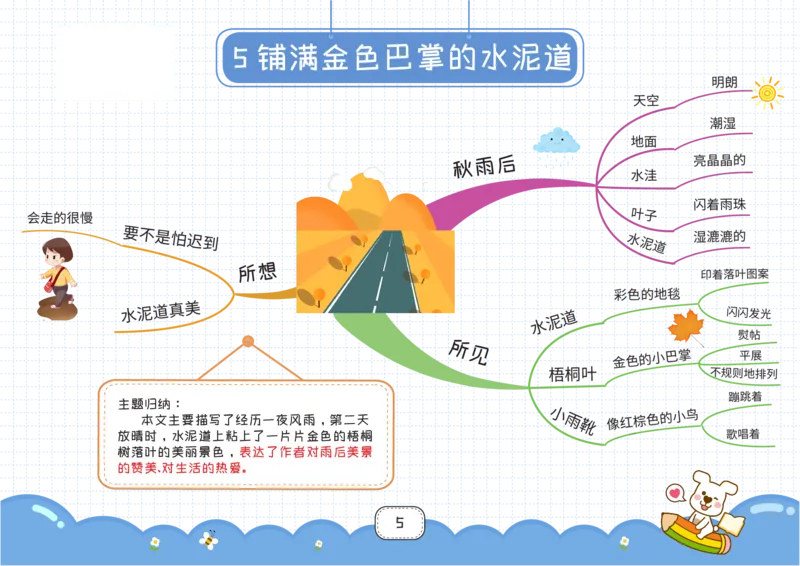 三年级语文上册全课思维导图_《小学思维导图》_语文思维导图_小学语文思维导图（课文思维导图）