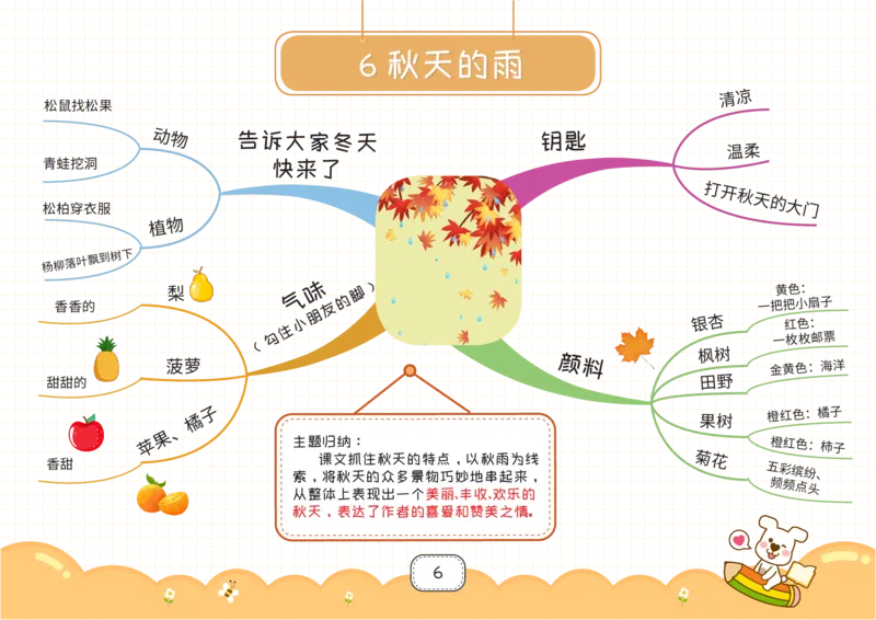 三年级语文上册全课思维导图_《小学思维导图》_语文思维导图_小学语文思维导图（课文思维导图）