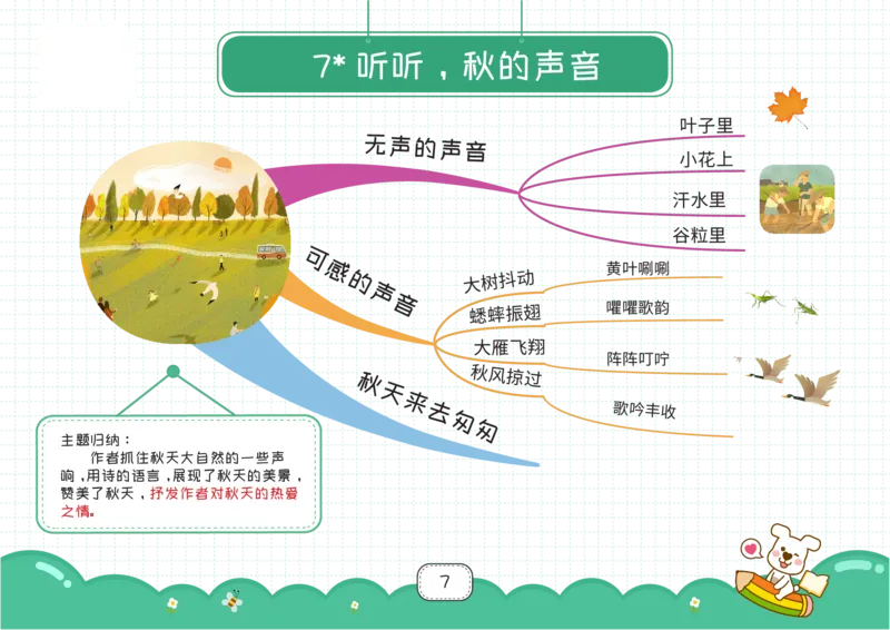 三年级语文上册全课思维导图_《小学思维导图》_语文思维导图_小学语文思维导图（课文思维导图）