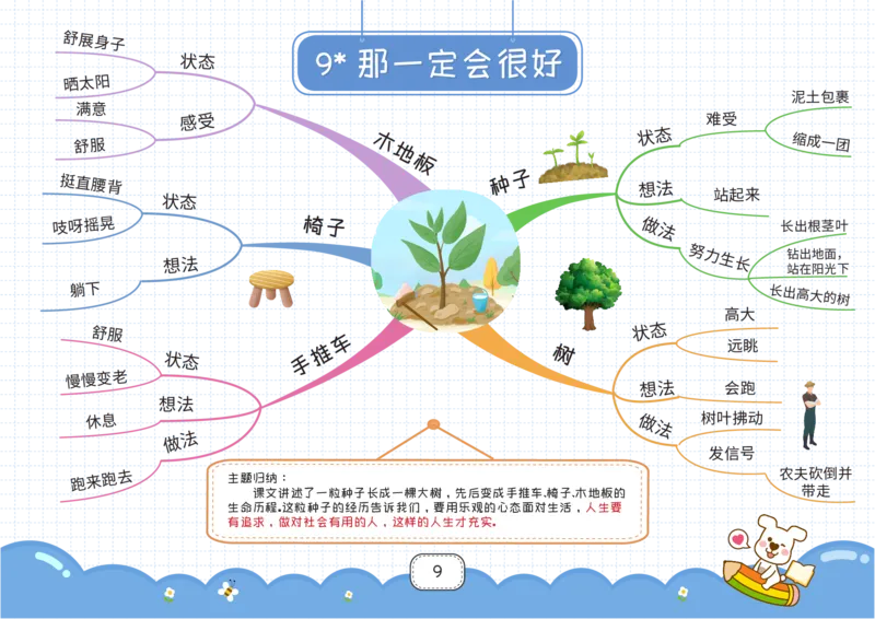 三年级语文上册全课思维导图_《小学思维导图》_语文思维导图_小学语文思维导图（课文思维导图）