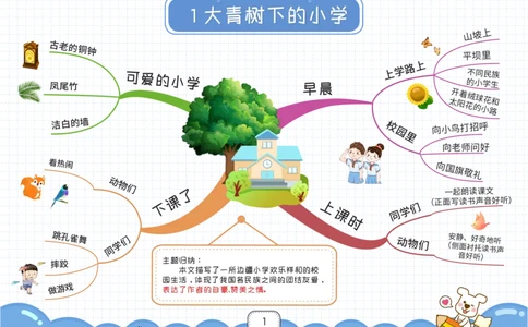 三年级语文上册全课思维导图_《小学思维导图》_语文思维导图_小学语文思维导图（课文思维导图）