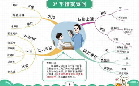三年级语文上册全课思维导图_《小学思维导图》_语文思维导图_小学语文思维导图（课文思维导图）