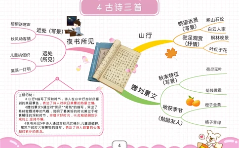 三年级语文上册全课思维导图_《小学思维导图》_语文思维导图_小学语文思维导图（课文思维导图）