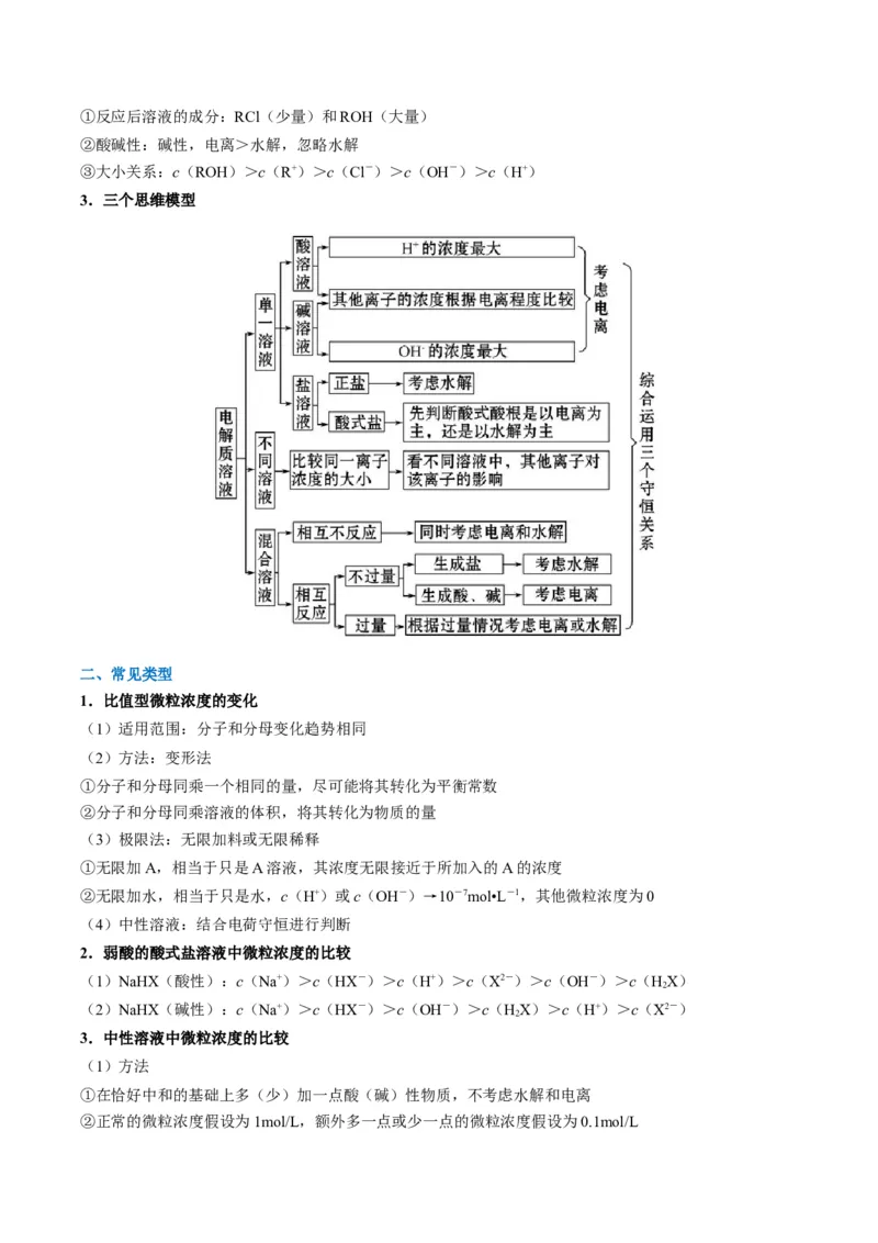 题型14电解质溶液（解析版）_05高考化学_2024年新高考资料_2.2024二轮复习_2024年高考化学二轮热点题型归纳与变式演练（新高考通用）