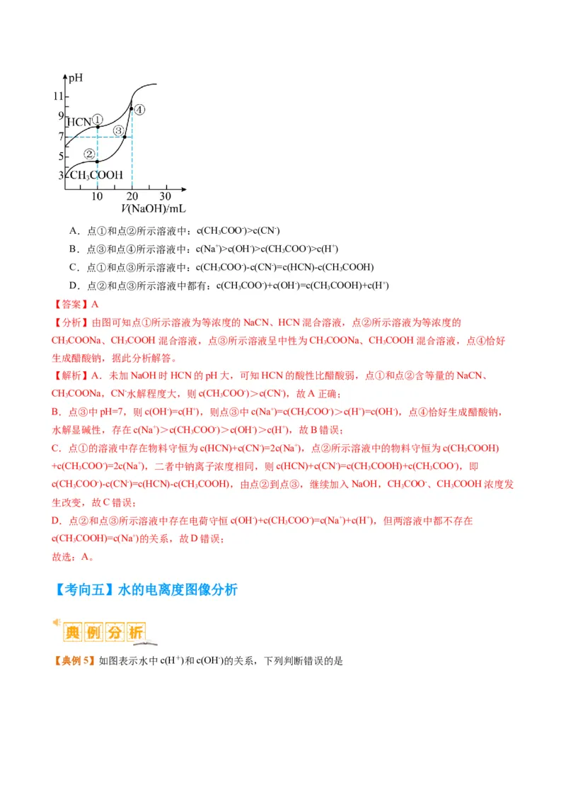 题型14电解质溶液（解析版）_05高考化学_2024年新高考资料_2.2024二轮复习_2024年高考化学二轮热点题型归纳与变式演练（新高考通用）