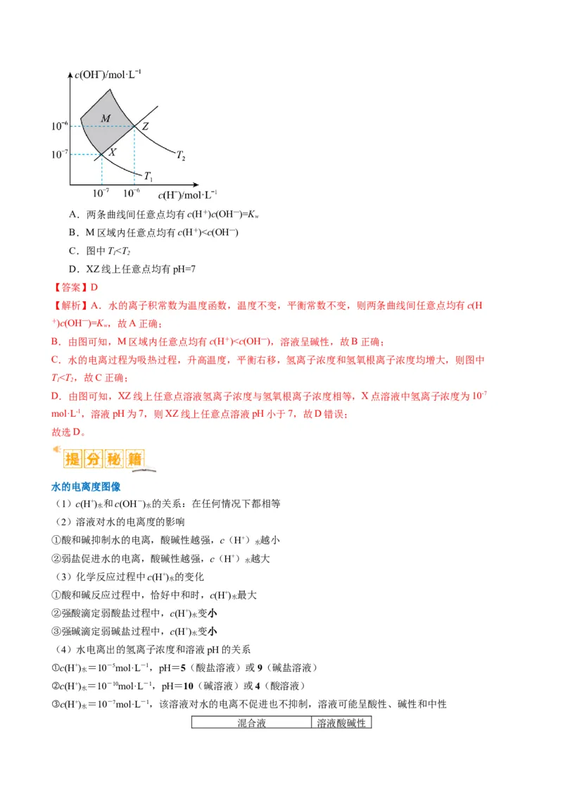 题型14电解质溶液（解析版）_05高考化学_2024年新高考资料_2.2024二轮复习_2024年高考化学二轮热点题型归纳与变式演练（新高考通用）
