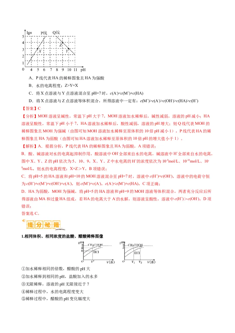 题型14电解质溶液（解析版）_05高考化学_2024年新高考资料_2.2024二轮复习_2024年高考化学二轮热点题型归纳与变式演练（新高考通用）