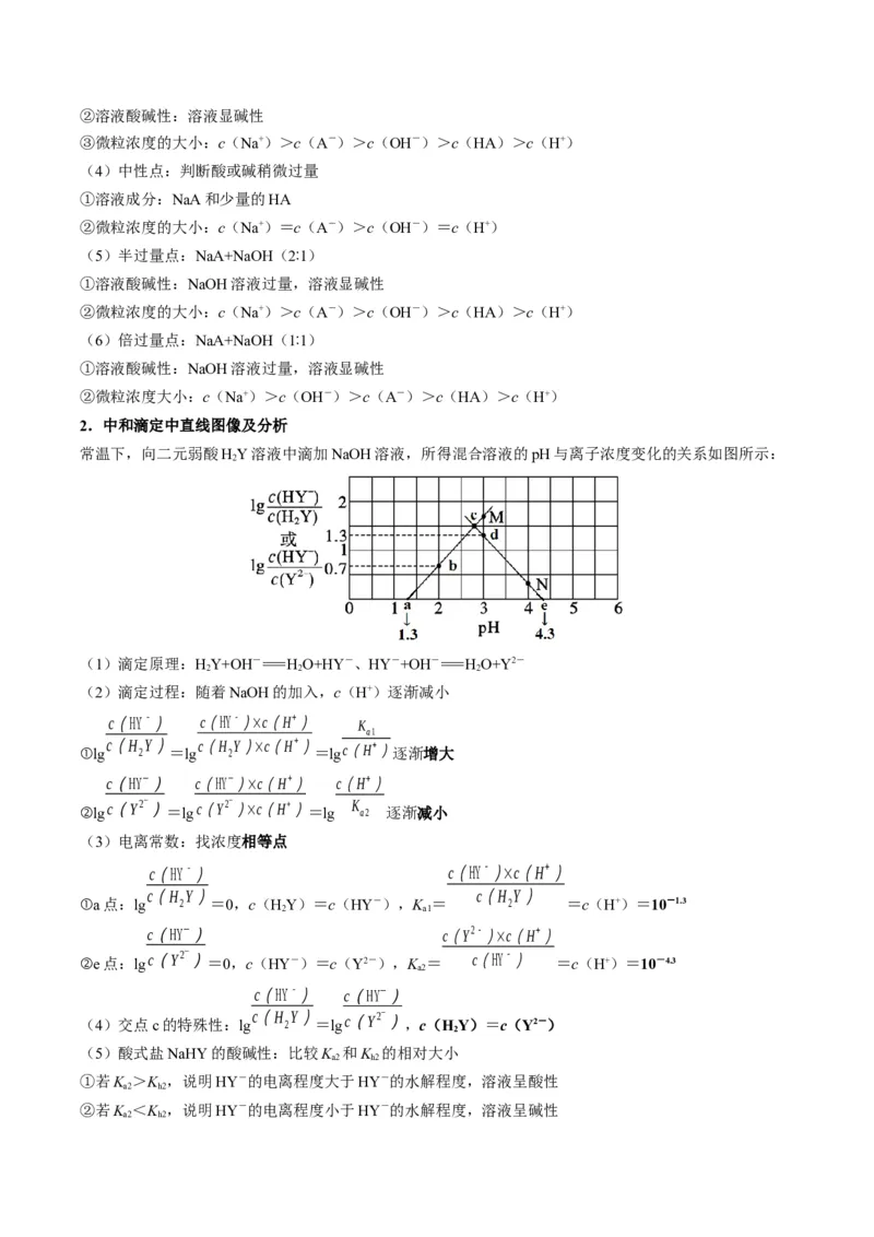 题型14电解质溶液（解析版）_05高考化学_2024年新高考资料_2.2024二轮复习_2024年高考化学二轮热点题型归纳与变式演练（新高考通用）