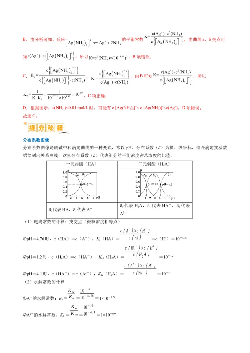题型14电解质溶液（解析版）_05高考化学_2024年新高考资料_2.2024二轮复习_2024年高考化学二轮热点题型归纳与变式演练（新高考通用）