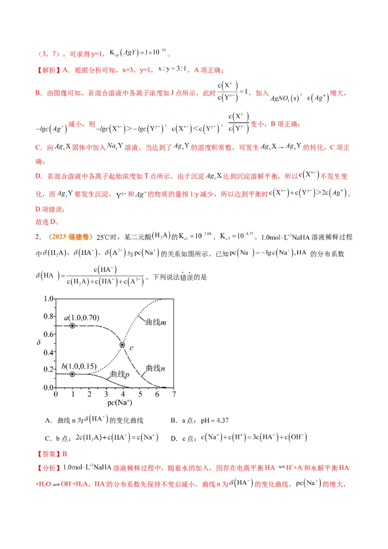 题型14电解质溶液（解析版）_05高考化学_2024年新高考资料_2.2024二轮复习_2024年高考化学二轮热点题型归纳与变式演练（新高考通用）