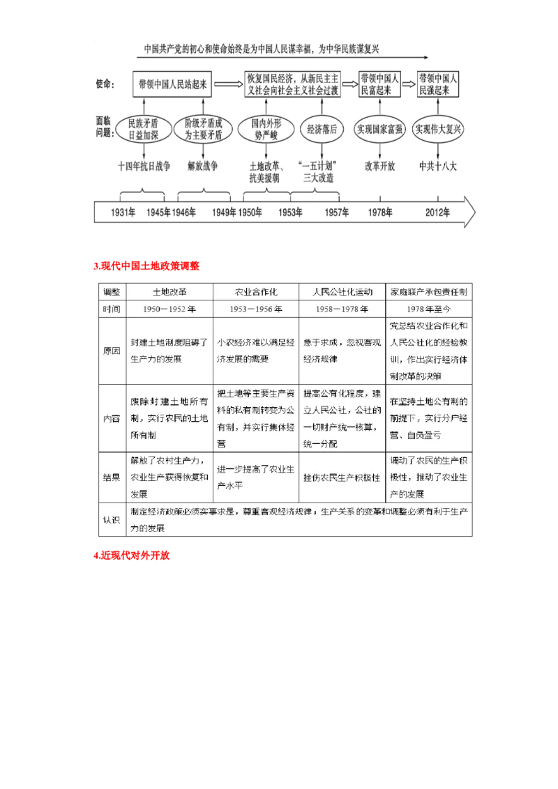 第三单元中国特色社会主义道路（单元背记与考点突破）-（统编版）_新八下历史_00、更新资料3月23日_第二套(4)_大单元教学课件+教学设计-U40_第三单元中国特色社会主义道路（7-11）