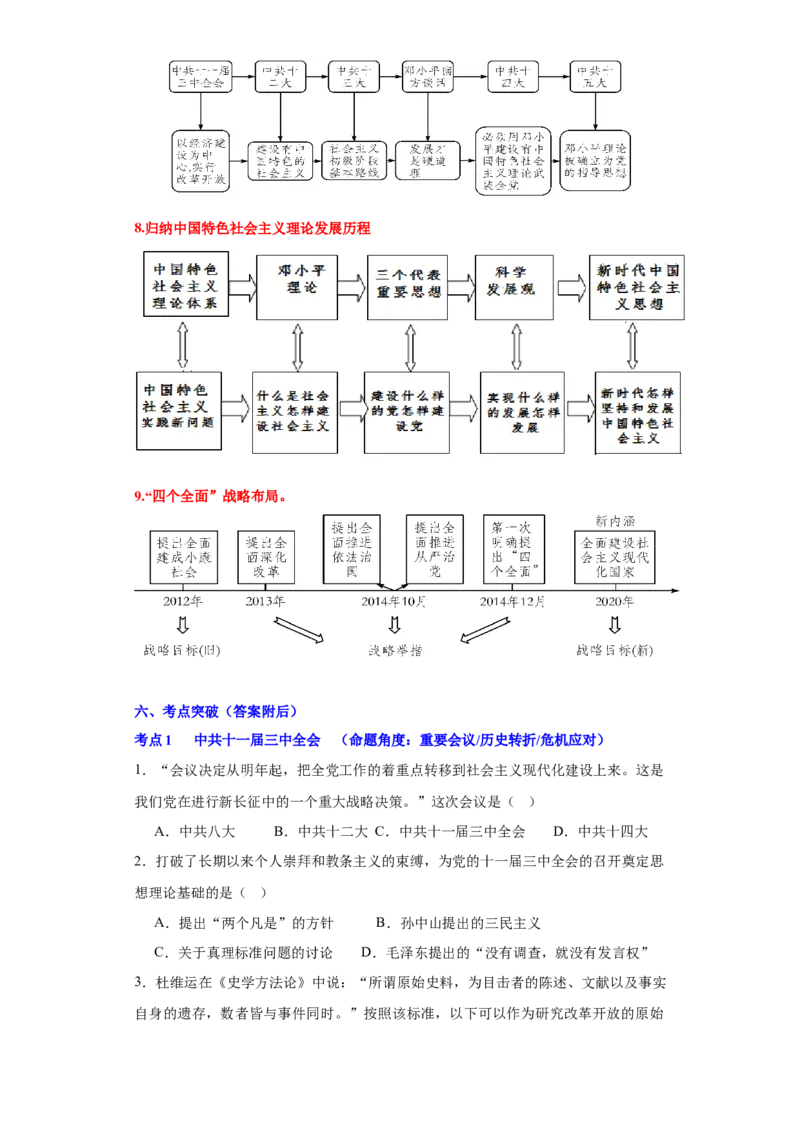 第三单元中国特色社会主义道路（单元背记与考点突破）-（统编版）_新八下历史_00、更新资料3月23日_第二套(4)_大单元教学课件+教学设计-U40_第三单元中国特色社会主义道路（7-11）