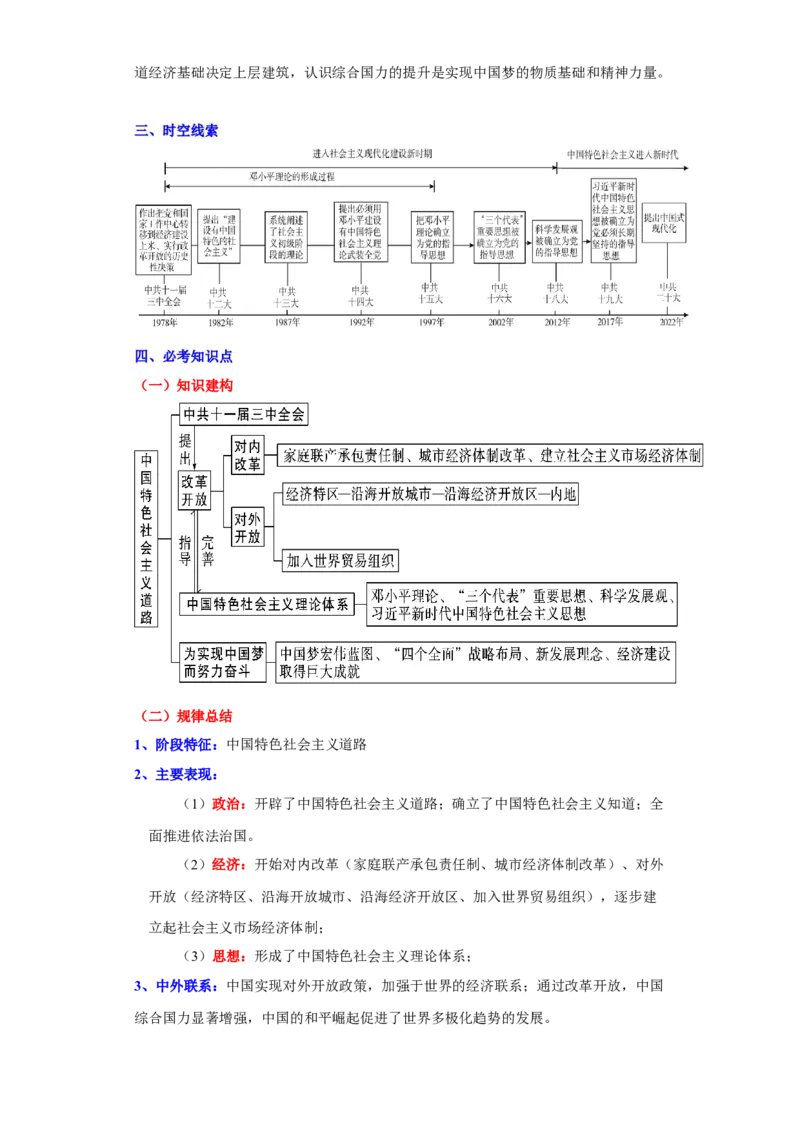 第三单元中国特色社会主义道路（单元背记与考点突破）-（统编版）_新八下历史_00、更新资料3月23日_第二套(4)_大单元教学课件+教学设计-U40_第三单元中国特色社会主义道路（7-11）