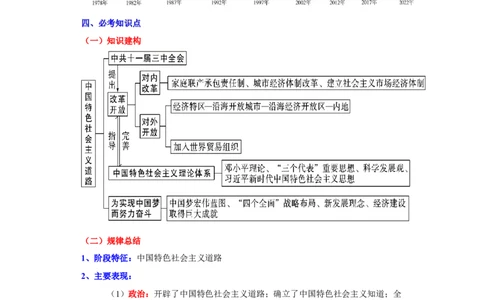 第三单元中国特色社会主义道路（单元背记与考点突破）-（统编版）_新八下历史_00、更新资料3月23日_第二套(4)_大单元教学课件+教学设计-U40_第三单元中国特色社会主义道路（7-11）
