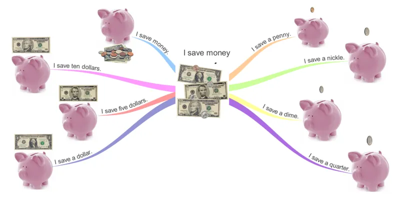 Isavemoney_《小学思维导图》_思维导图语数英第二套_英语_思维导图_思维导图RAZA