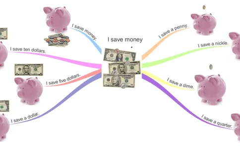Isavemoney_《小学思维导图》_思维导图语数英第二套_英语_思维导图_思维导图RAZA