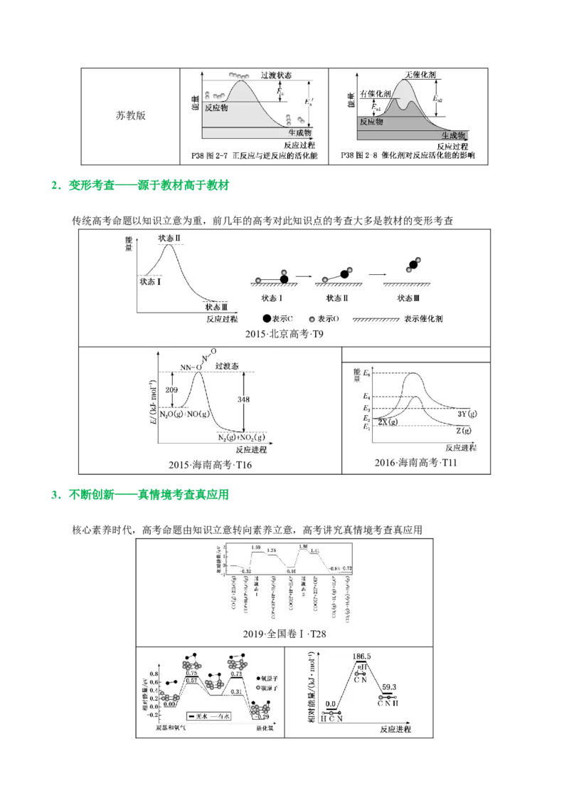 重难点突破反应机理的图象分析与应用(解析版)_05高考化学_2024年新高考资料_2.2024二轮复习_2024年高考化学二轮复习讲练测（新教材新高考）