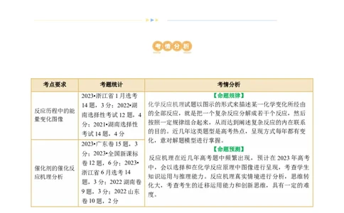重难点突破反应机理的图象分析与应用(解析版)_05高考化学_2024年新高考资料_2.2024二轮复习_2024年高考化学二轮复习讲练测（新教材新高考）