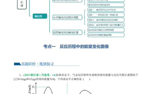 重难点突破反应机理的图象分析与应用(解析版)_05高考化学_2024年新高考资料_2.2024二轮复习_2024年高考化学二轮复习讲练测（新教材新高考）