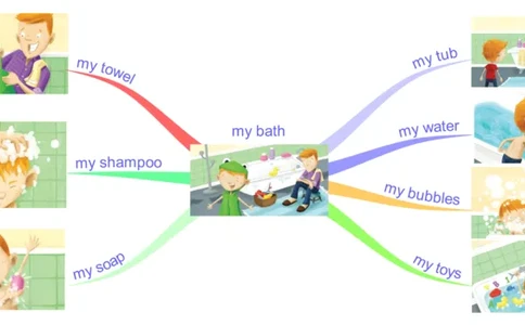 mybath_《小学思维导图》_思维导图语数英第二套_英语_思维导图_思维导图RAZAA