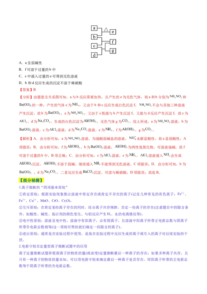题型05离子反应-2025年高考化学二轮热点题型归纳与变式演练（新高考通用）（解析版）_05高考化学_2025年新高考资料_二轮复习