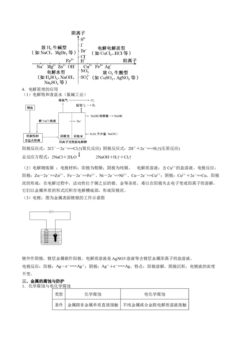 重难点07电化学-（原卷版）_05高考化学_2024年新高考资料_3.2024专项复习_2024年高考化学热点&middot;重点&middot;难点专练（江苏专用）