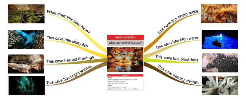 amazingcaves_《小学思维导图》_思维导图语数英第二套_英语_思维导图_思维导图RAZB