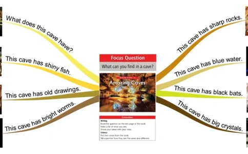 amazingcaves_《小学思维导图》_思维导图语数英第二套_英语_思维导图_思维导图RAZB