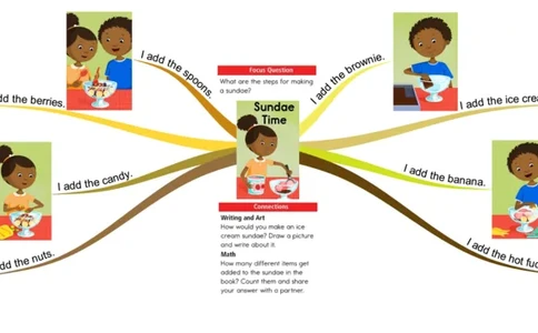 sundaetime_《小学思维导图》_思维导图语数英第二套_英语_思维导图_思维导图RAZA